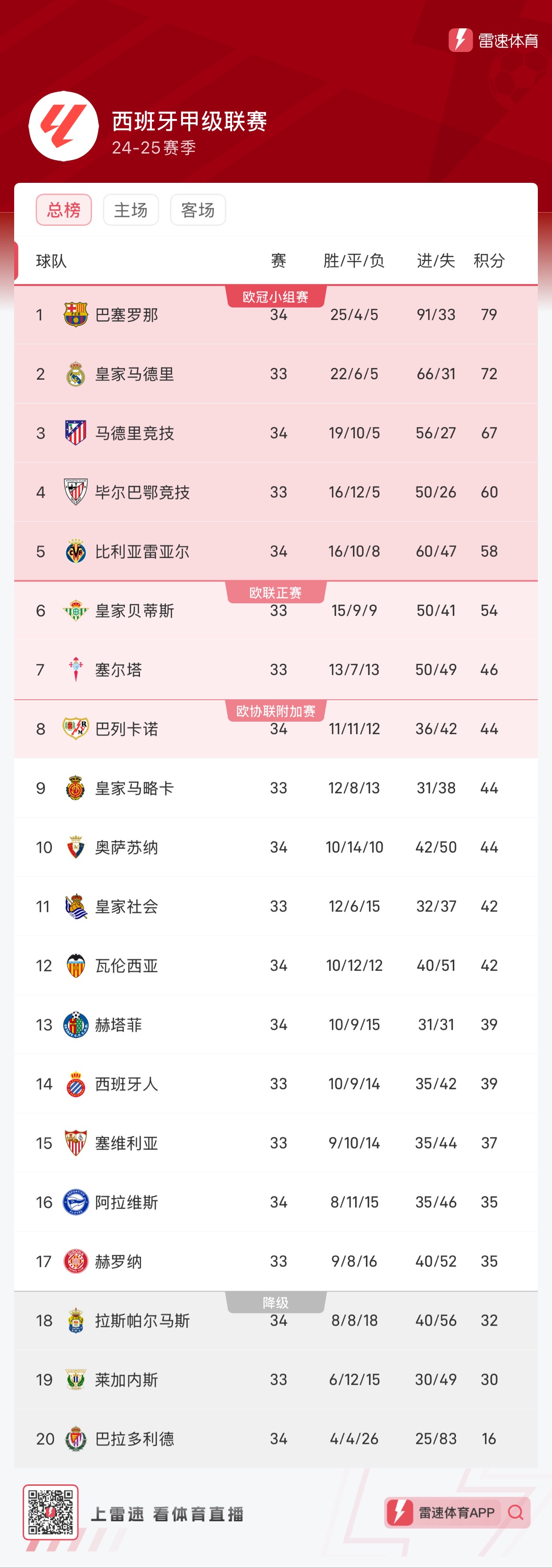 森林狼的整