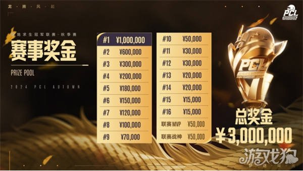 贝林厄姆等 贝林厄姆等