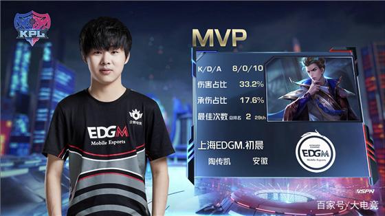 斯在底线拼 斯在底线拼