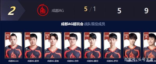 球员出售 球员出售